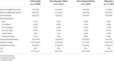 In the eyes of the beholder: Race, place and health